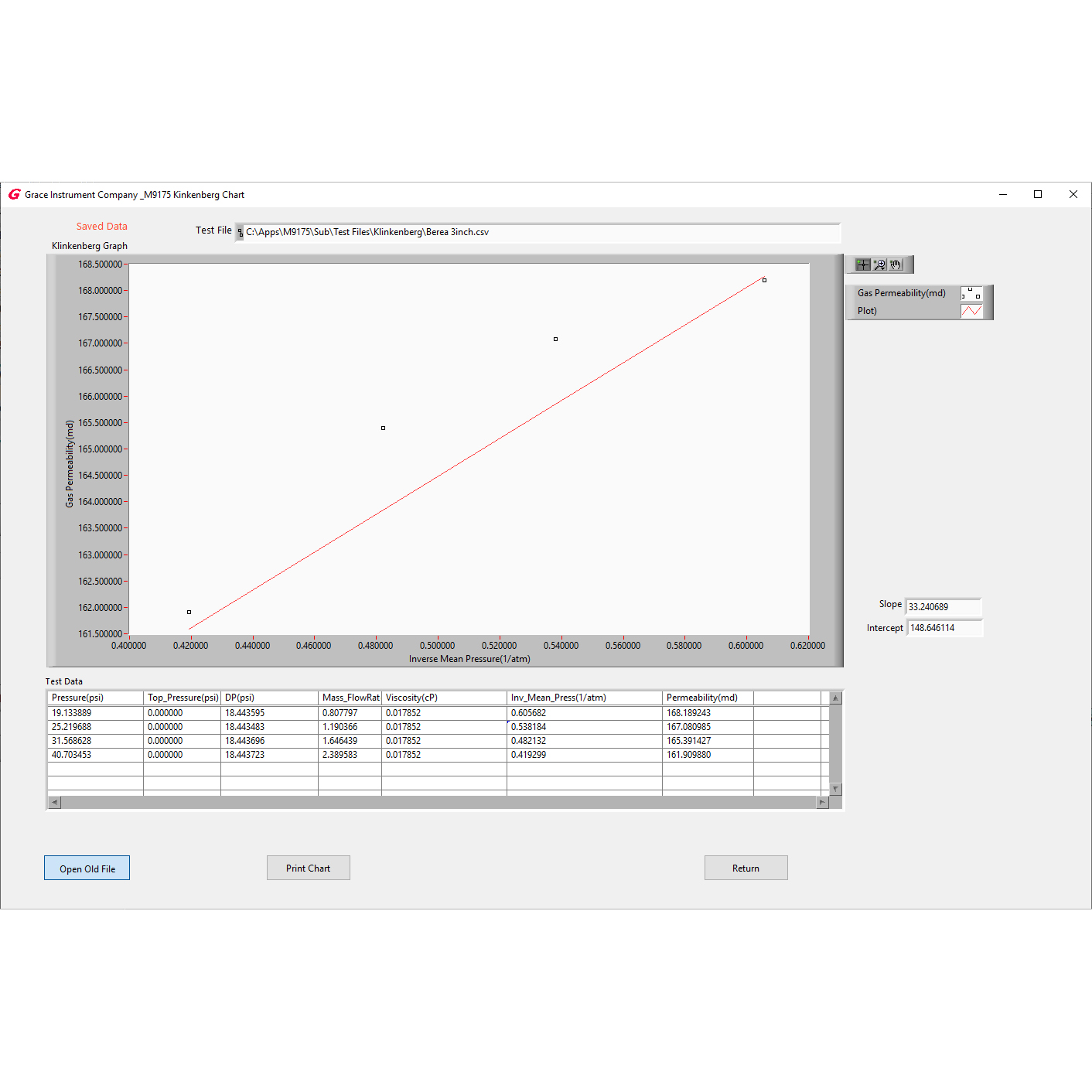 M9175 Software